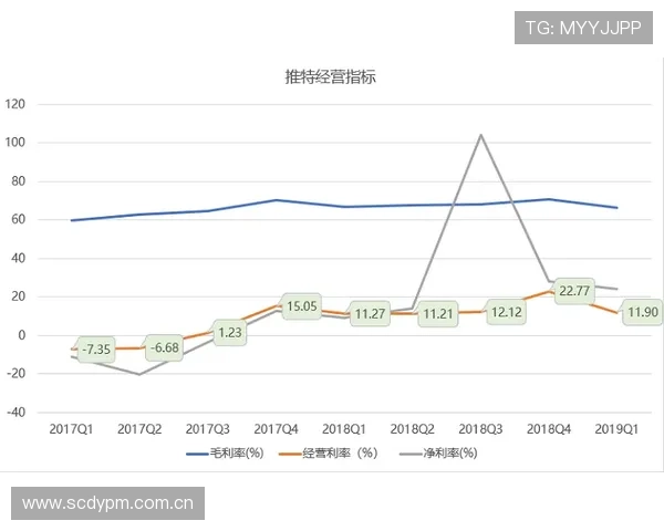 风云体育集团娱乐平台：创新玩法和优惠活动不断提升用户粘性和平台活跃度